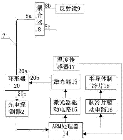 一種反饋型脈沖式微功率光供能裝置的制造方法