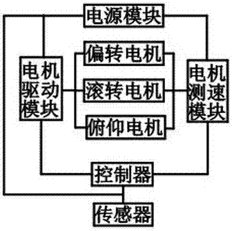 基于MPU6050姿态传感器的电子机械稳定跟踪平台的制造方法与工艺