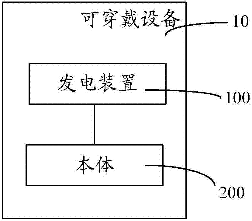 用于可穿戴設(shè)備的發(fā)電裝置及可穿戴設(shè)備的制造方法