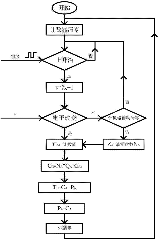 一種無位置傳感器電機(jī)速度檢測電路的制造方法與工藝