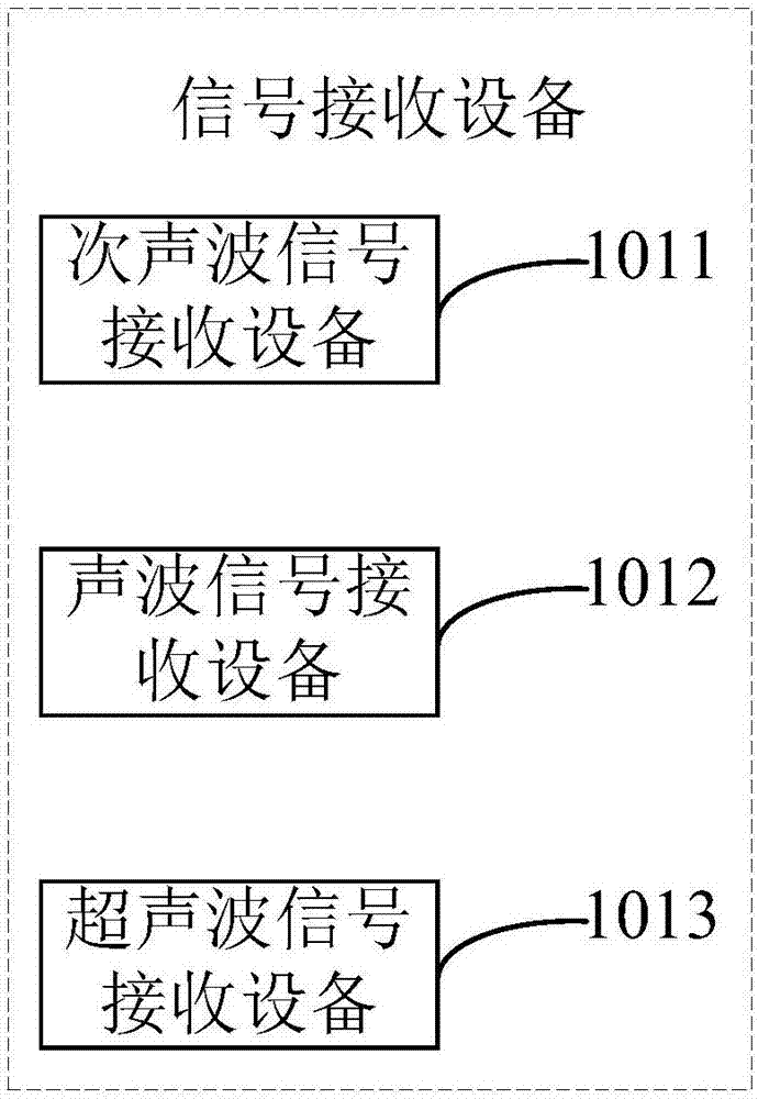 一种信号增容分配装置的制造方法