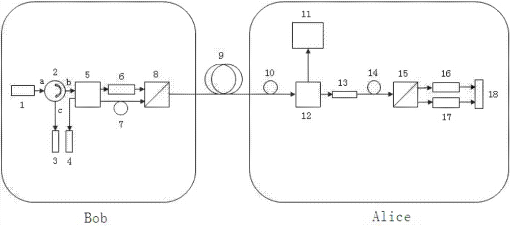 基于双路即插即用QKD系统的信道复用装置的制造方法