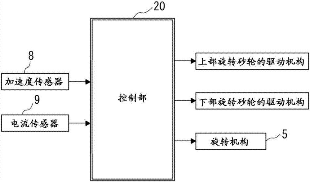 磨削裝置的制造方法