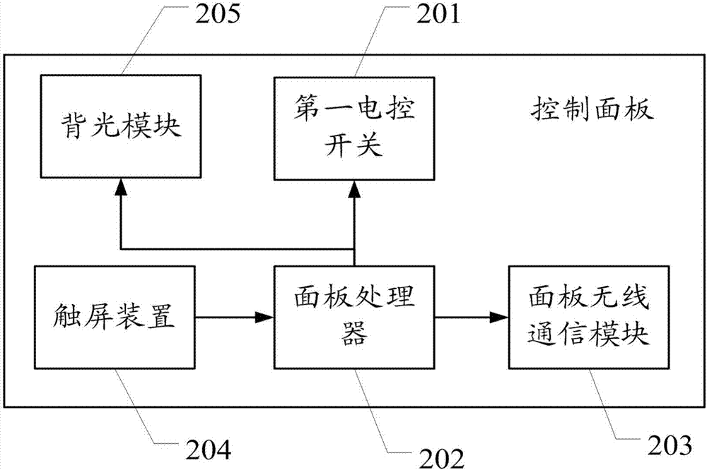 一種無線LED照明控制系統(tǒng)及控制面板的制造方法與工藝