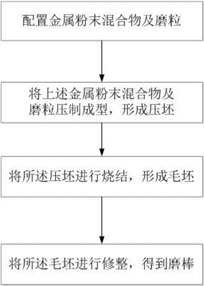 磨棒及其制备方法与流程