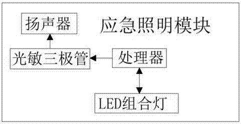 一種基于LED組合燈的應(yīng)急照明系統(tǒng)的制造方法與工藝