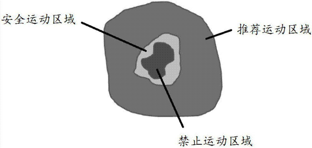 醫(yī)療機(jī)器人及其控制方法與流程