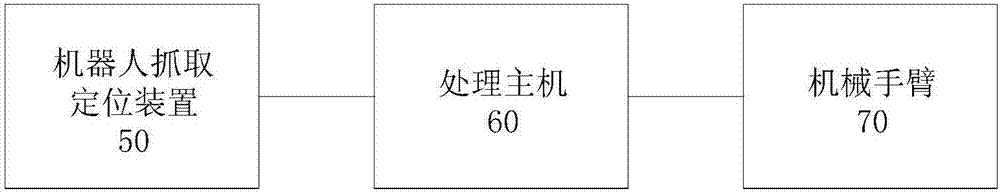 機器人抓取定位裝置、機器人抓取系統(tǒng)以及抓取方法與流程