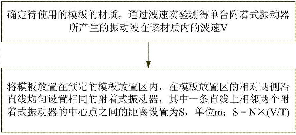 附著式振動器排布結(jié)構(gòu)、方法及一種預(yù)制混凝土澆筑結(jié)構(gòu)與流程