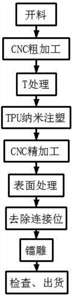 可自由彎曲的智能終端結(jié)構(gòu)件及其制作方法與流程