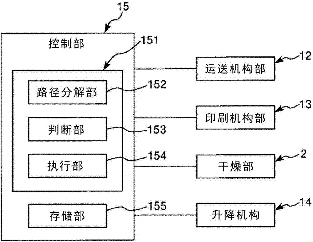 印刷裝置和印刷方法與流程