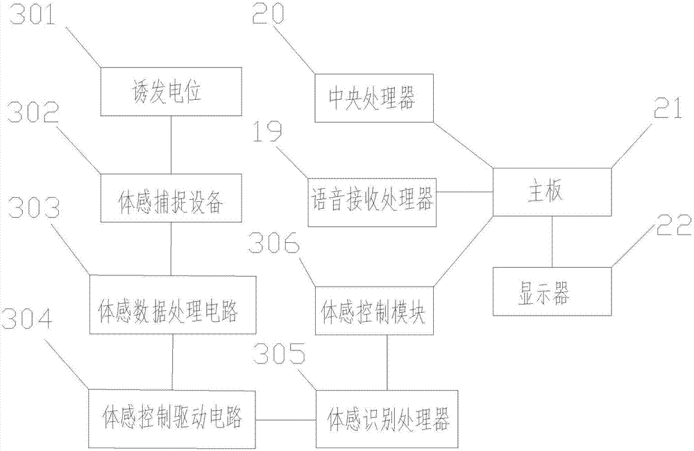 一種基于體感控制器的便攜式計算機的制造方法與工藝