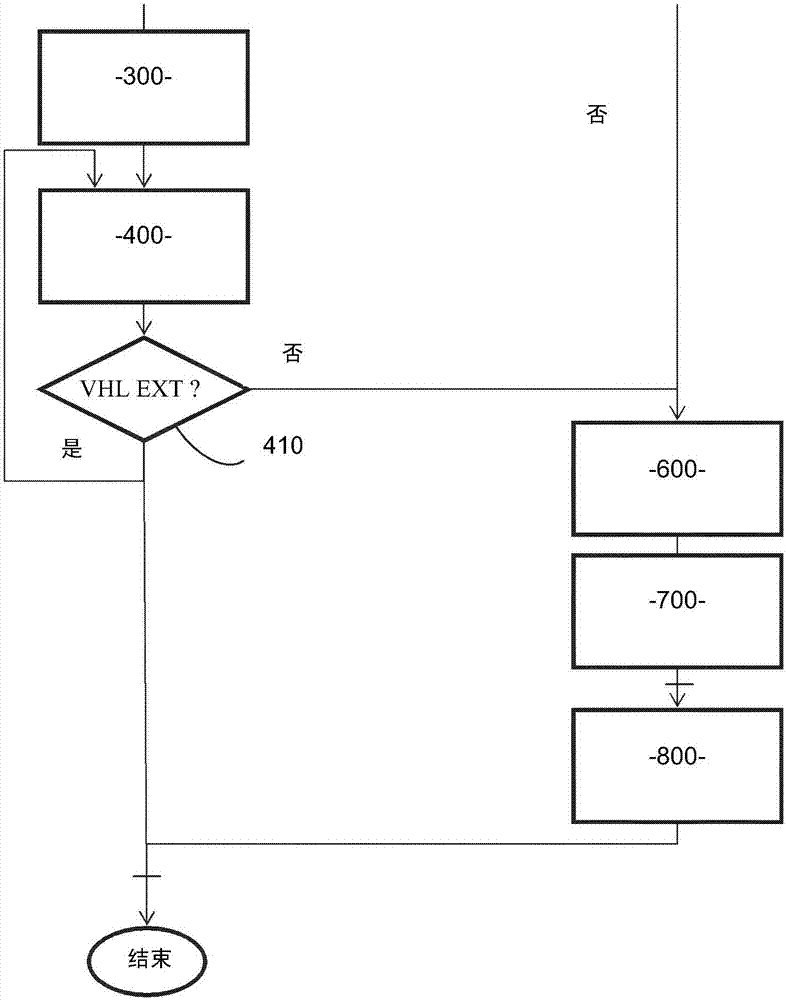 機動車輛的熱力預(yù)先調(diào)節(jié)控制方法及其實施系統(tǒng)與流程