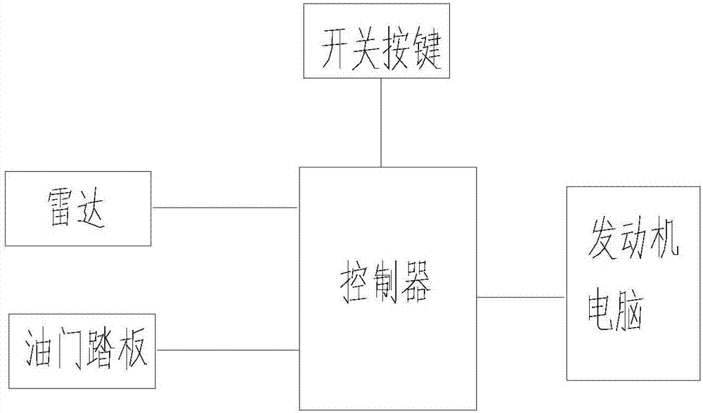 一种汽车油门防误踩方法和系统与流程