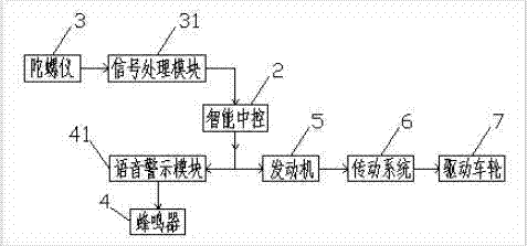 一种防止翻车的快递车的制造方法与工艺