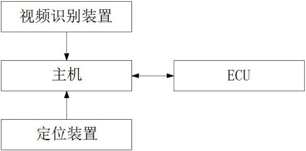 一种基于摄像与定位装置的闯红灯识别与控制系统的制造方法