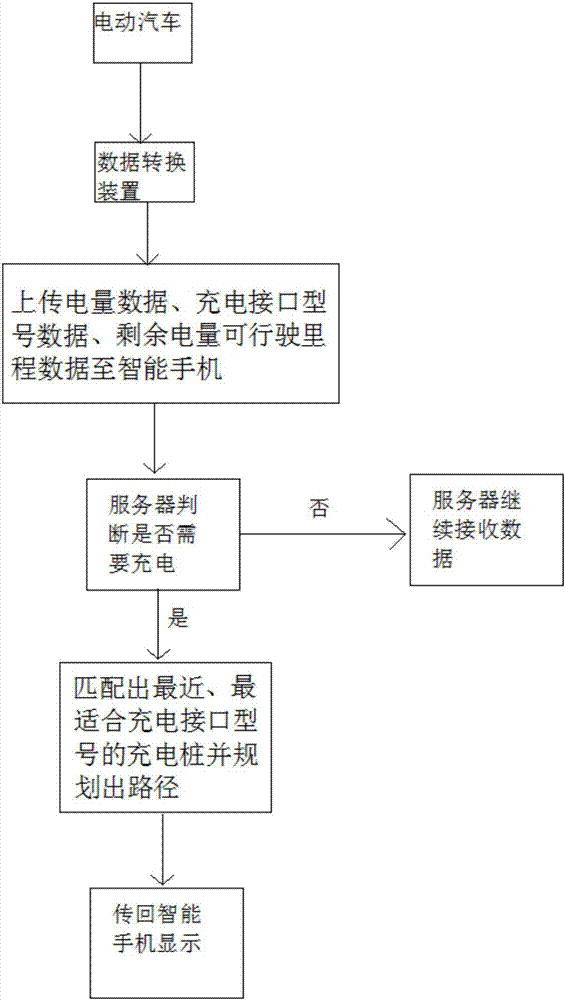 一種電動(dòng)汽車?yán)m(xù)航系統(tǒng)及其使用方法與流程