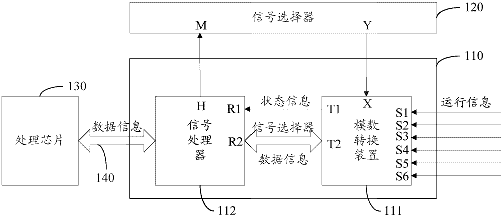 电力设备运行信息采集装置的制造方法