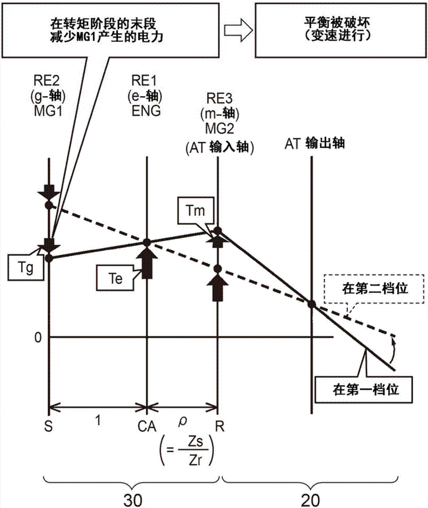 用于動(dòng)力傳遞系統(tǒng)的控制系統(tǒng)的制造方法與工藝