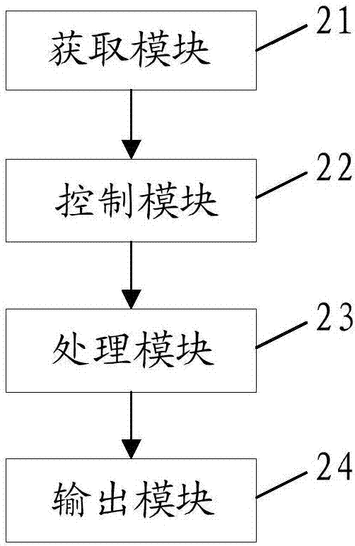 一種警示信息的輸出方法、裝置及汽車(chē)與流程