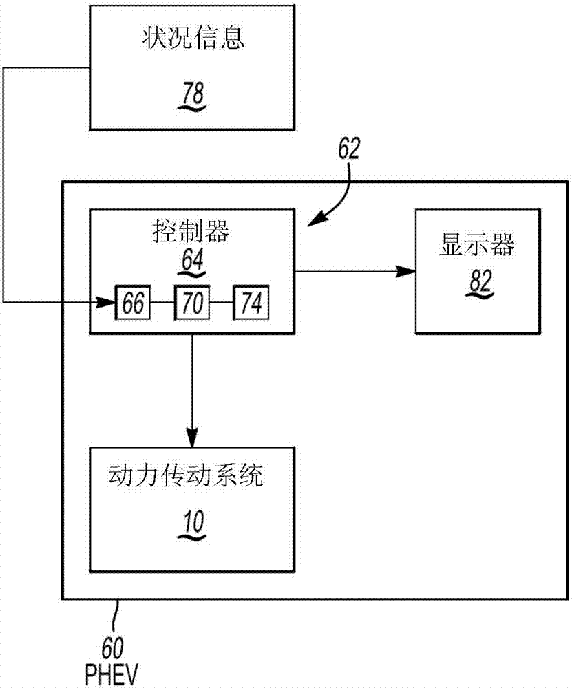 電動(dòng)車輛動(dòng)力傳動(dòng)系統(tǒng)模式選擇系統(tǒng)和方法與流程