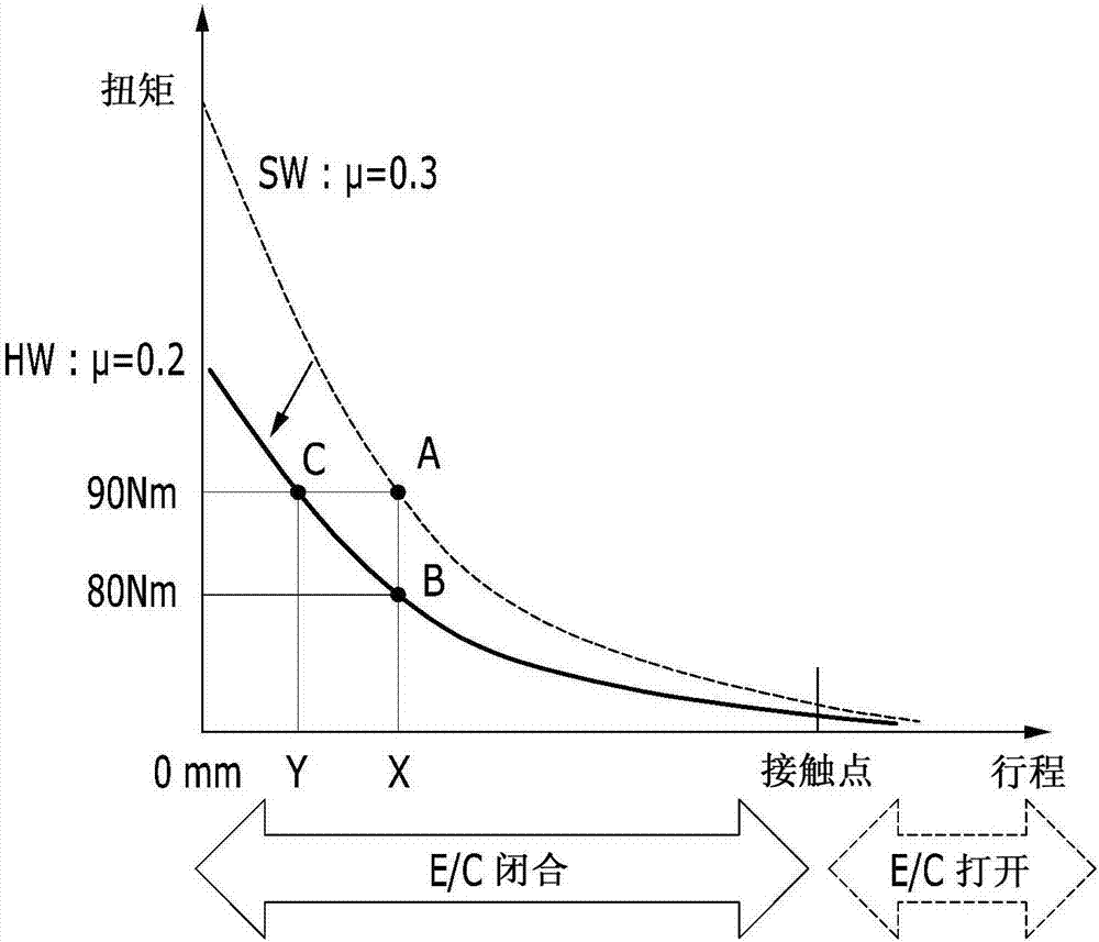 獲悉混合動力車輛的發(fā)動機離合器的向上摩擦系數(shù)的方法與流程