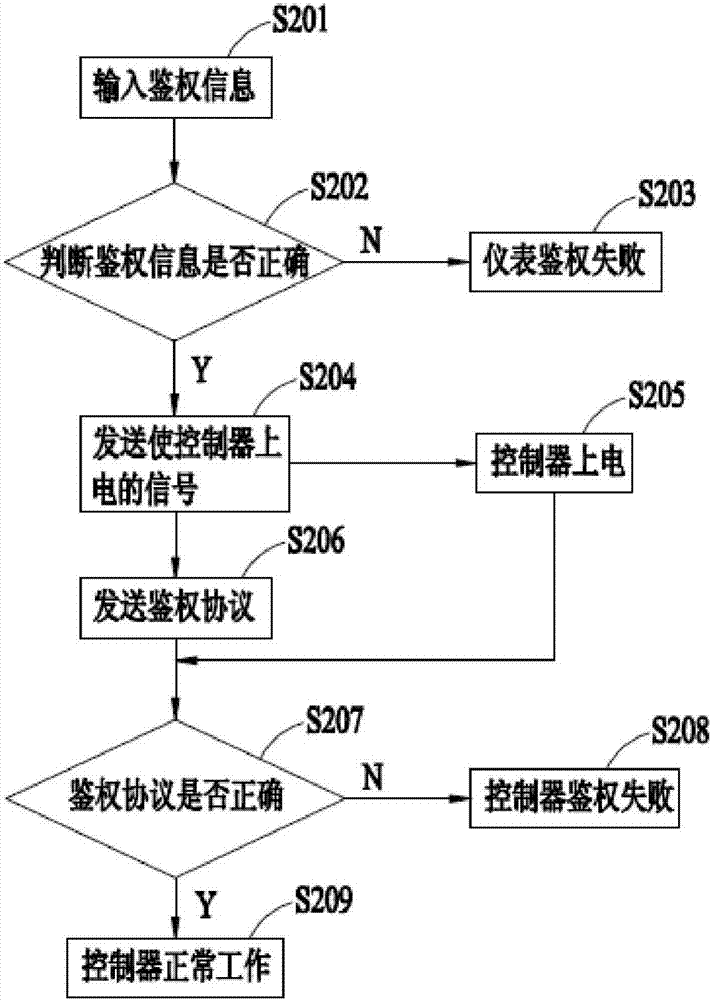 电动自行车和用于电动自行车的防盗方法与流程