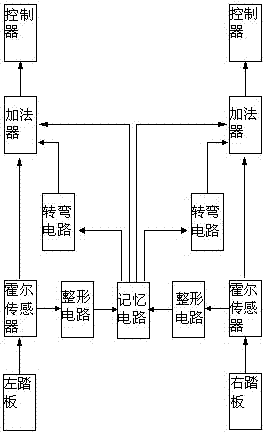 一種薄型平衡車的制造方法與工藝