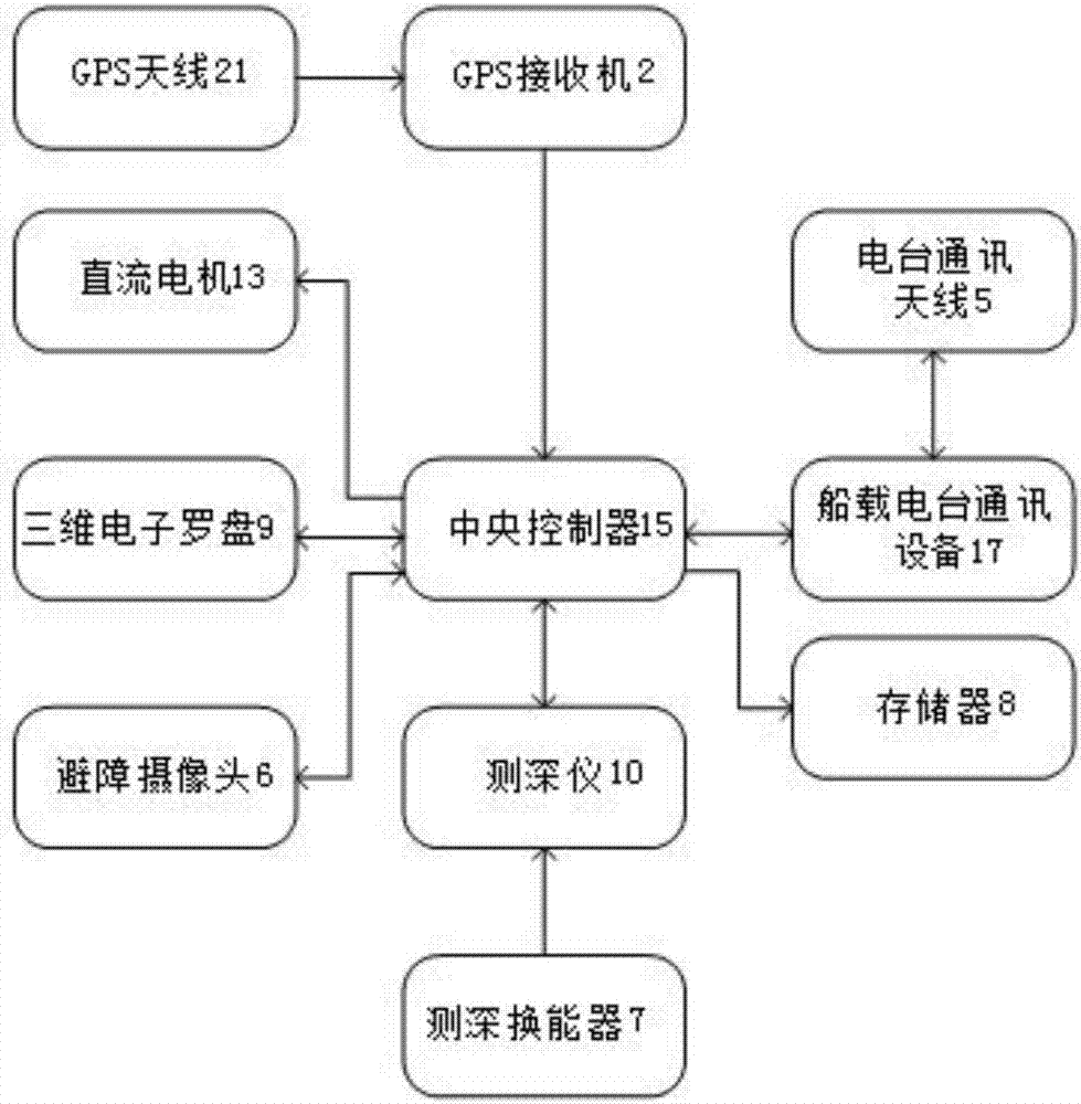 一種用于加密測量的小型無人船的制造方法與工藝