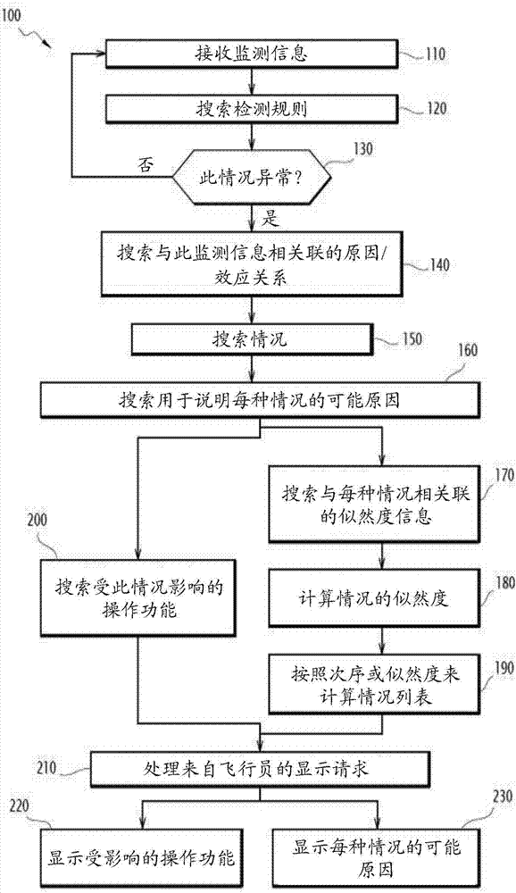 协助飞行器飞行员的电子设备和方法及相关计算机程序与流程