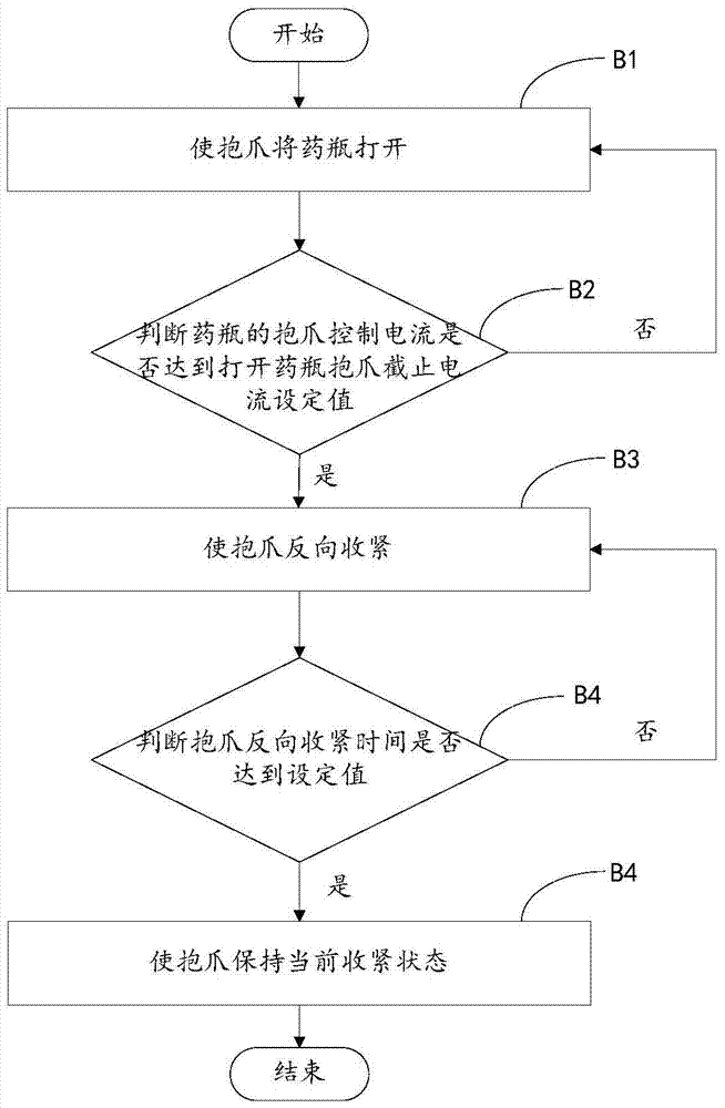 一种药瓶抱爪控制方法及系统与流程