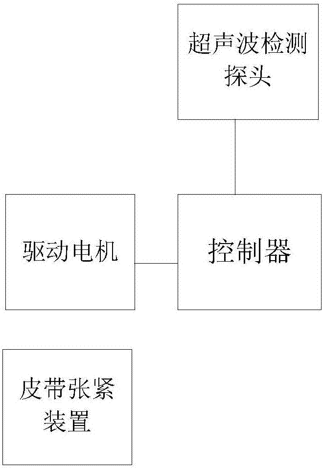 微控電子調(diào)節(jié)傳送設(shè)備的制造方法與工藝