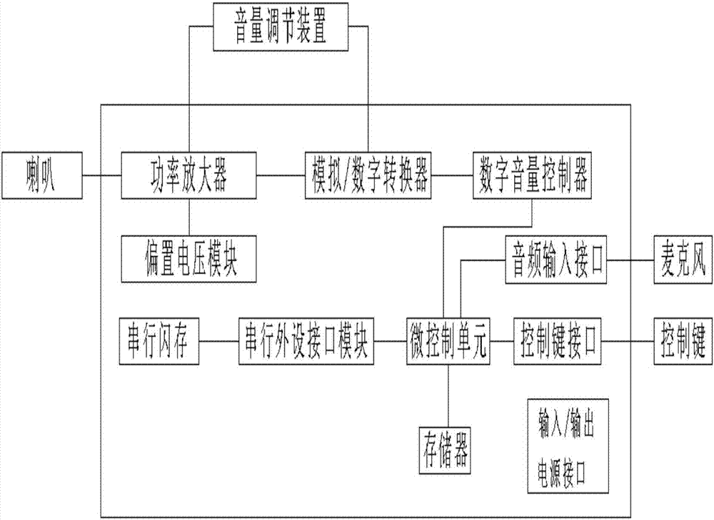 智能化防盜門的制造方法與工藝