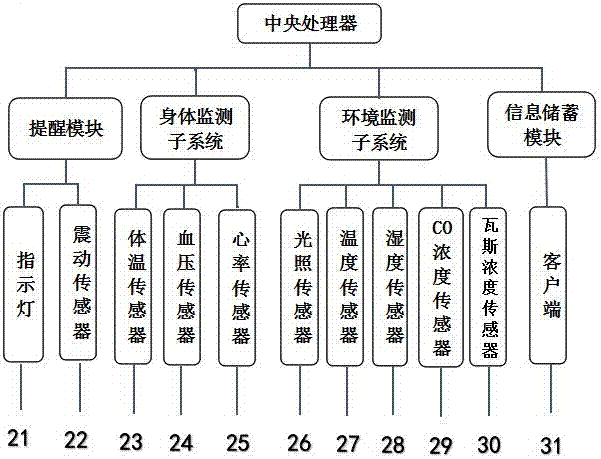 一種礦用智能手環(huán)的制造方法與工藝