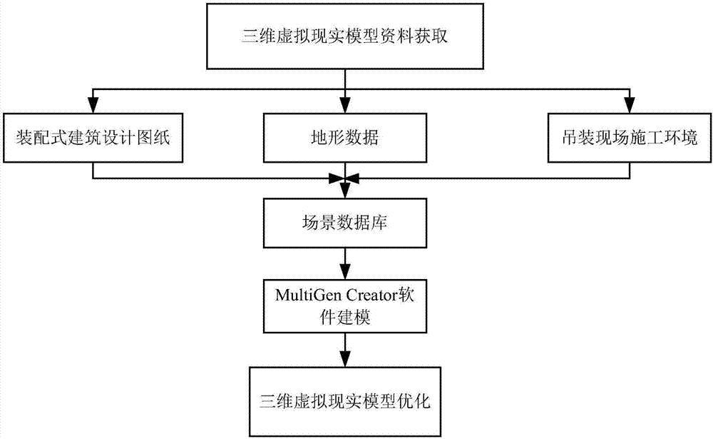 一种装配式建筑智能吊装系统及方法与流程