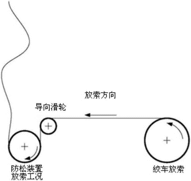 一種絞車用鋼絲繩防松裝置的制造方法