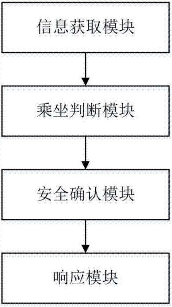 一種防止寵物獨(dú)自乘坐電梯方法和系統(tǒng)與流程