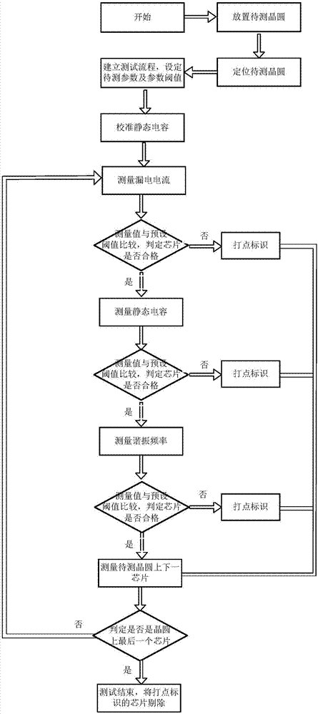 MEMS陀螺芯片晶圓級(jí)測(cè)試系統(tǒng)及測(cè)試和篩選方法與流程