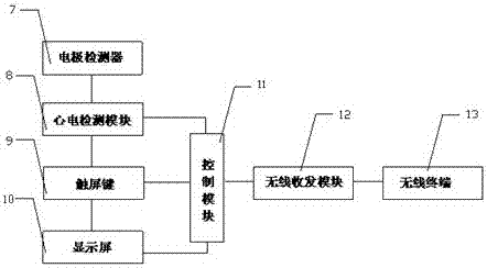 一種心電圖儀的制造方法與工藝