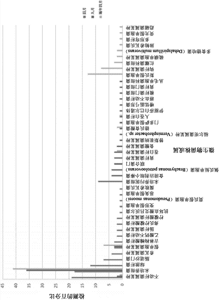 用于处理工业废料的方法与流程