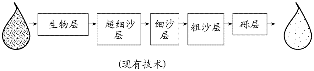 重力供水處理系統的制造方法與工藝