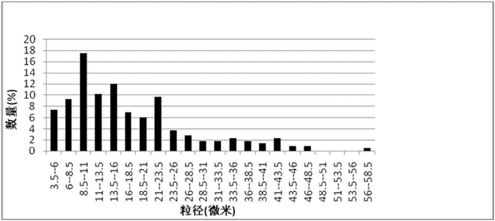 一种酶与温度双响应性载药水凝胶及其制备方法与应用与流程