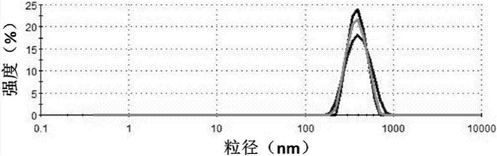 可用于药物加载和释放的可注射型自愈合凝胶及其制备方法和应用与流程