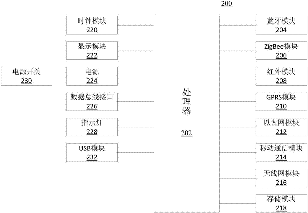 老人健康監(jiān)測(cè)系統(tǒng)及網(wǎng)絡(luò)系統(tǒng)的制造方法與工藝