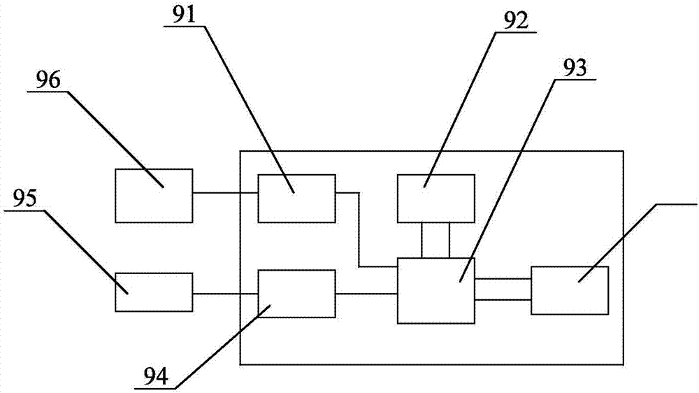 一種自動(dòng)化設(shè)備工作狀態(tài)的監(jiān)管系統(tǒng)的制造方法與工藝