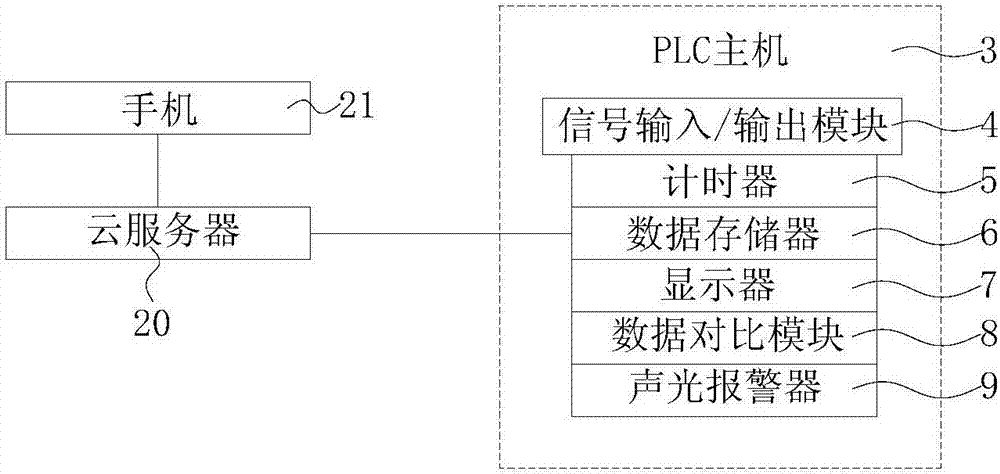 一種異常生產(chǎn)狀態(tài)報(bào)警系統(tǒng)的制造方法與工藝