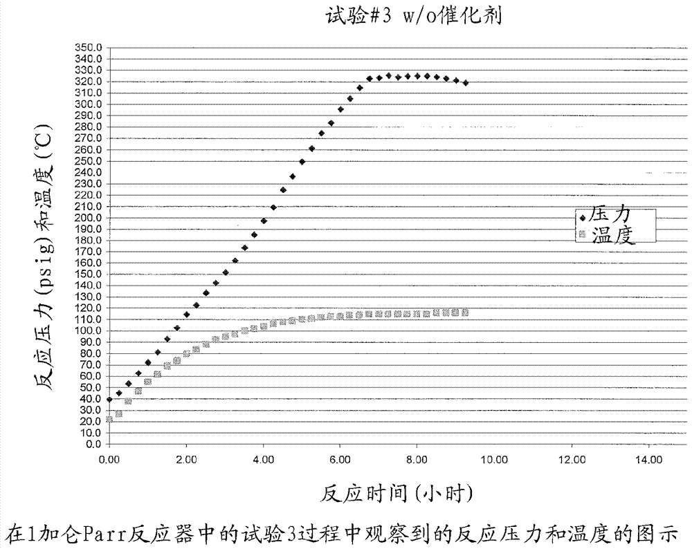 聯(lián)合生產(chǎn)三氟丙烯、四氟丙烯和五氟丙烷的集成方法與流程