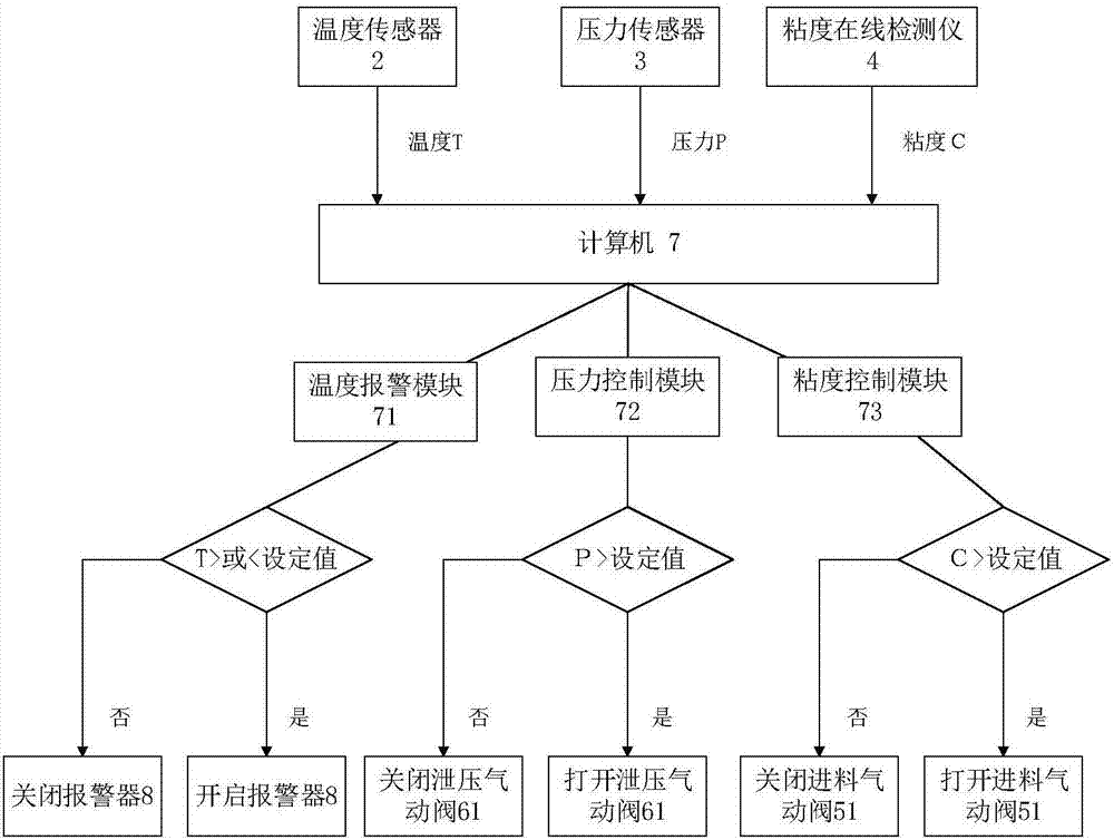 水性聚氨酯的安全預警和溶劑自動補償系統的制造方法與工藝