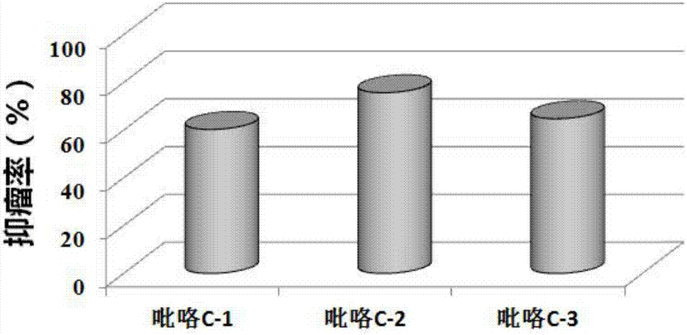 一种提高CIK细胞对胃癌杀伤力的化合物及其制剂的制造方法与工艺