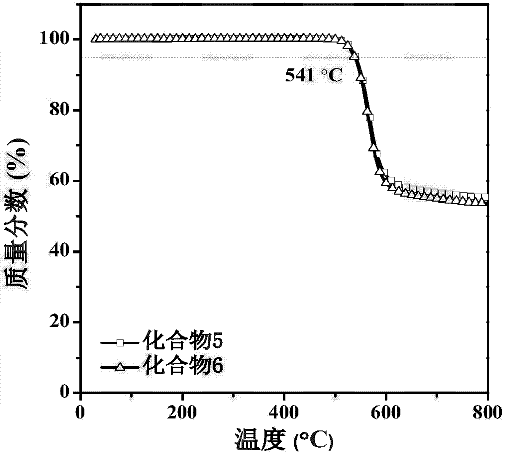 一種含有雙芘并咪唑的衍生物及其制備方法和應(yīng)用與流程